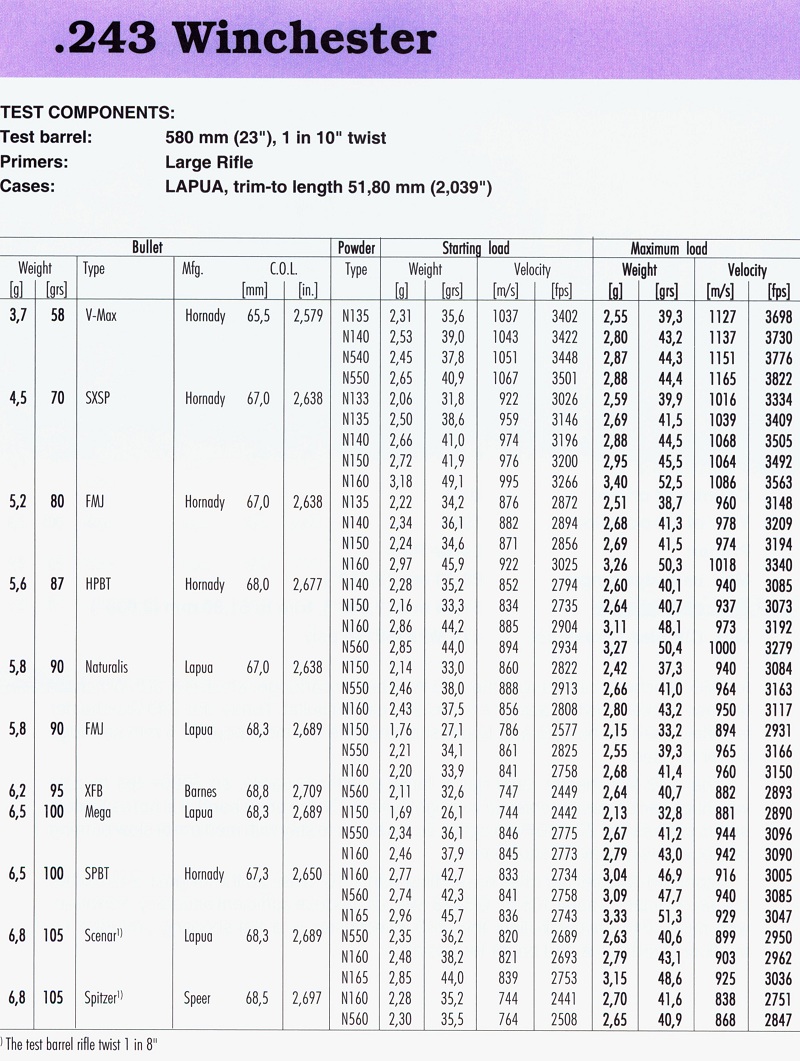 243 Winchester(1)